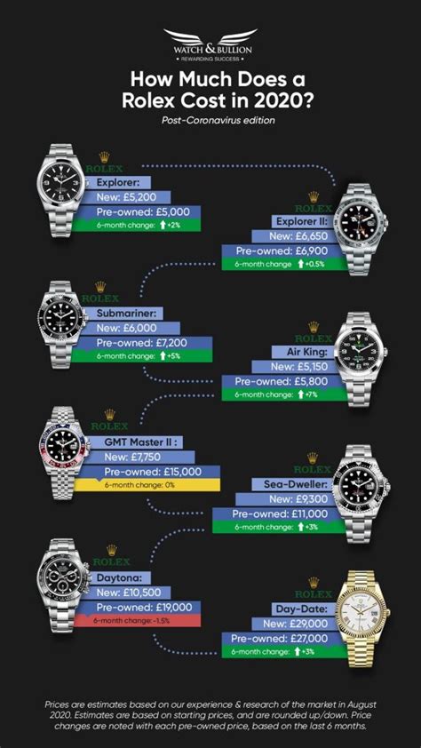 rolex value over time|rolex resale value chart.